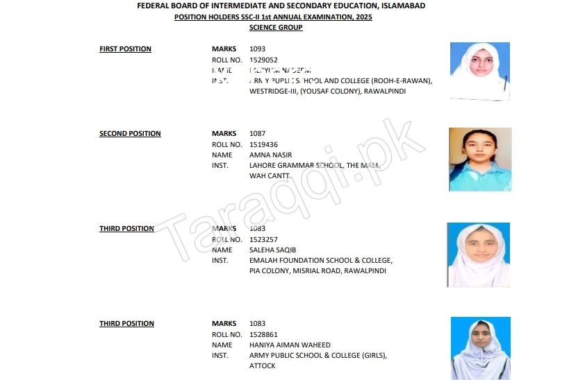 Federal Board 10th Class Science Group Position Holders Of 2025