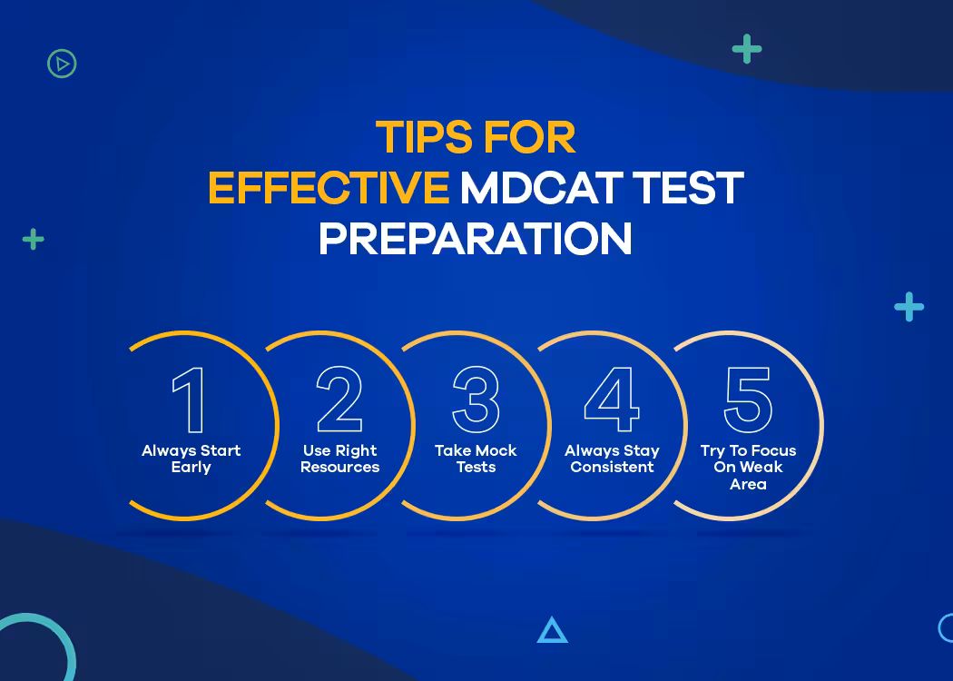 Tips to Prepare for MDCAT 2025